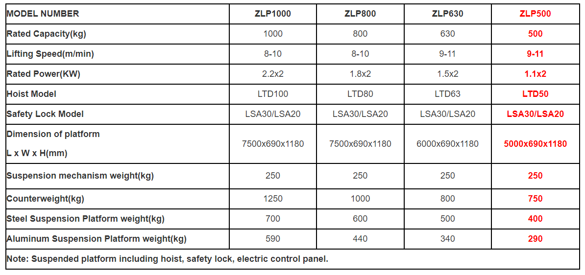 suspended working platform specifications