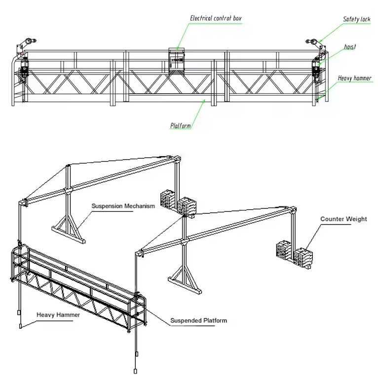 motorized gondola parts